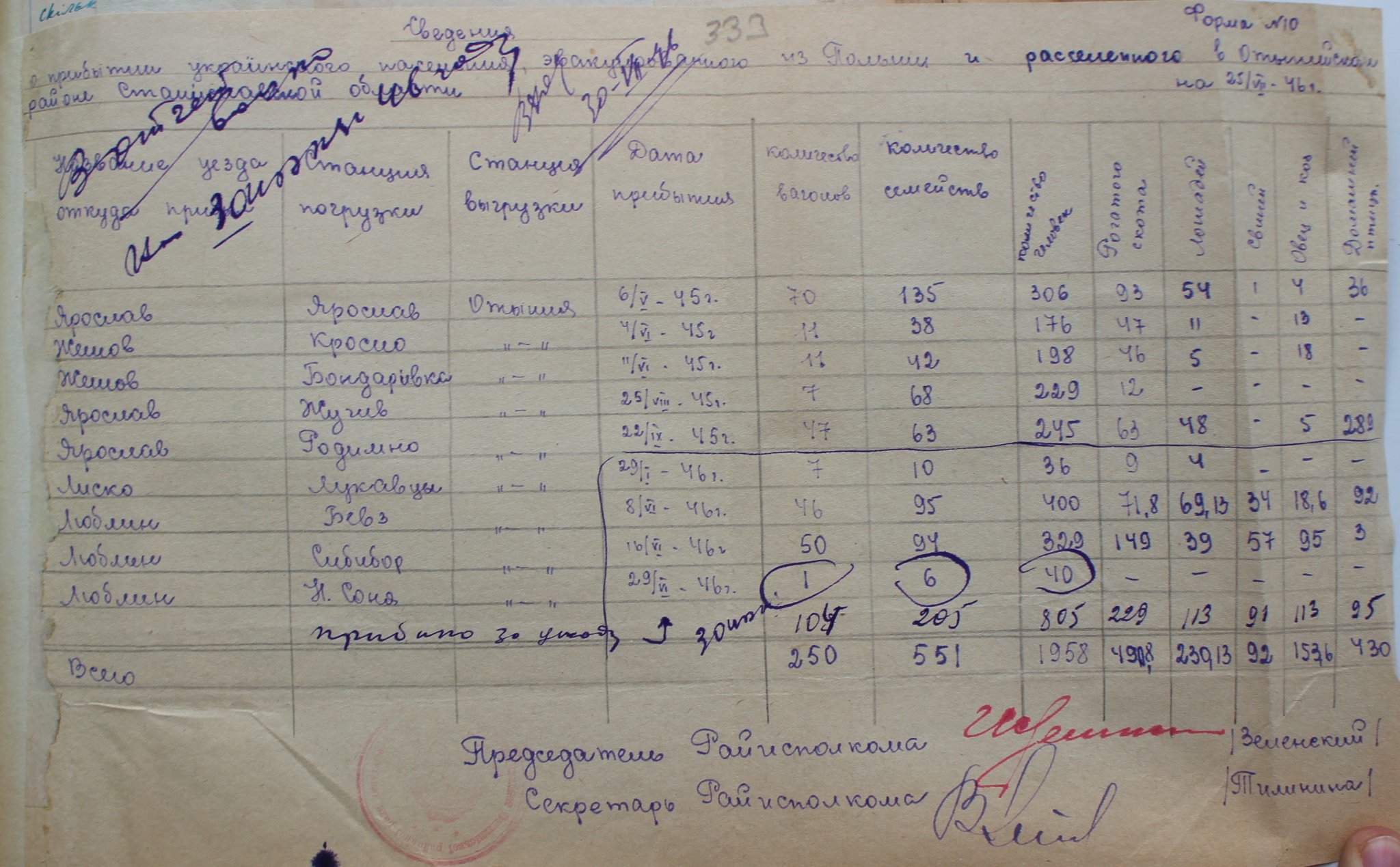 Документи переселення жителів в Угорники