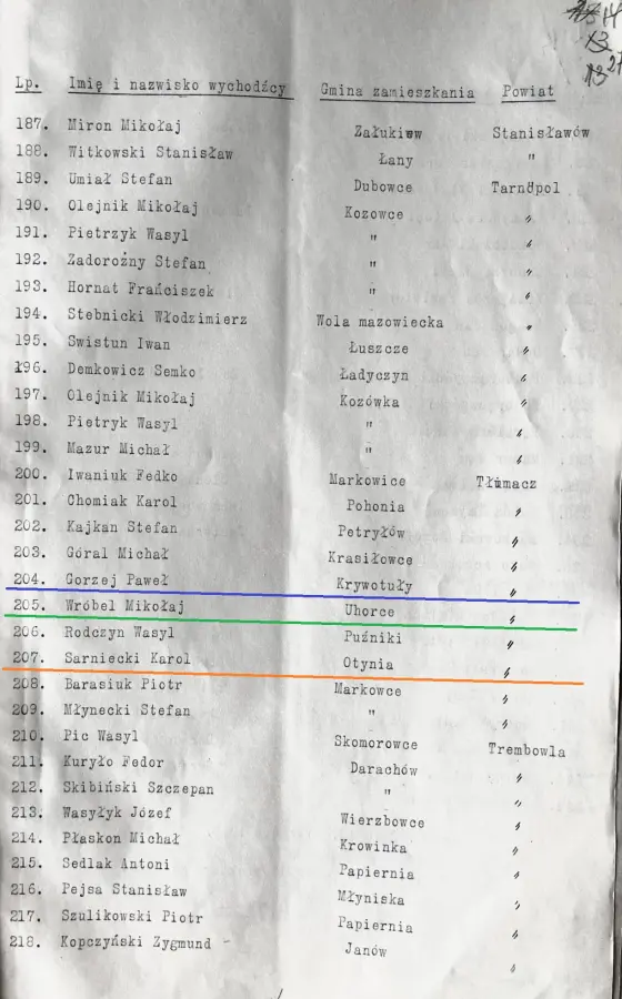 Угорники Титанік Микола Врубель