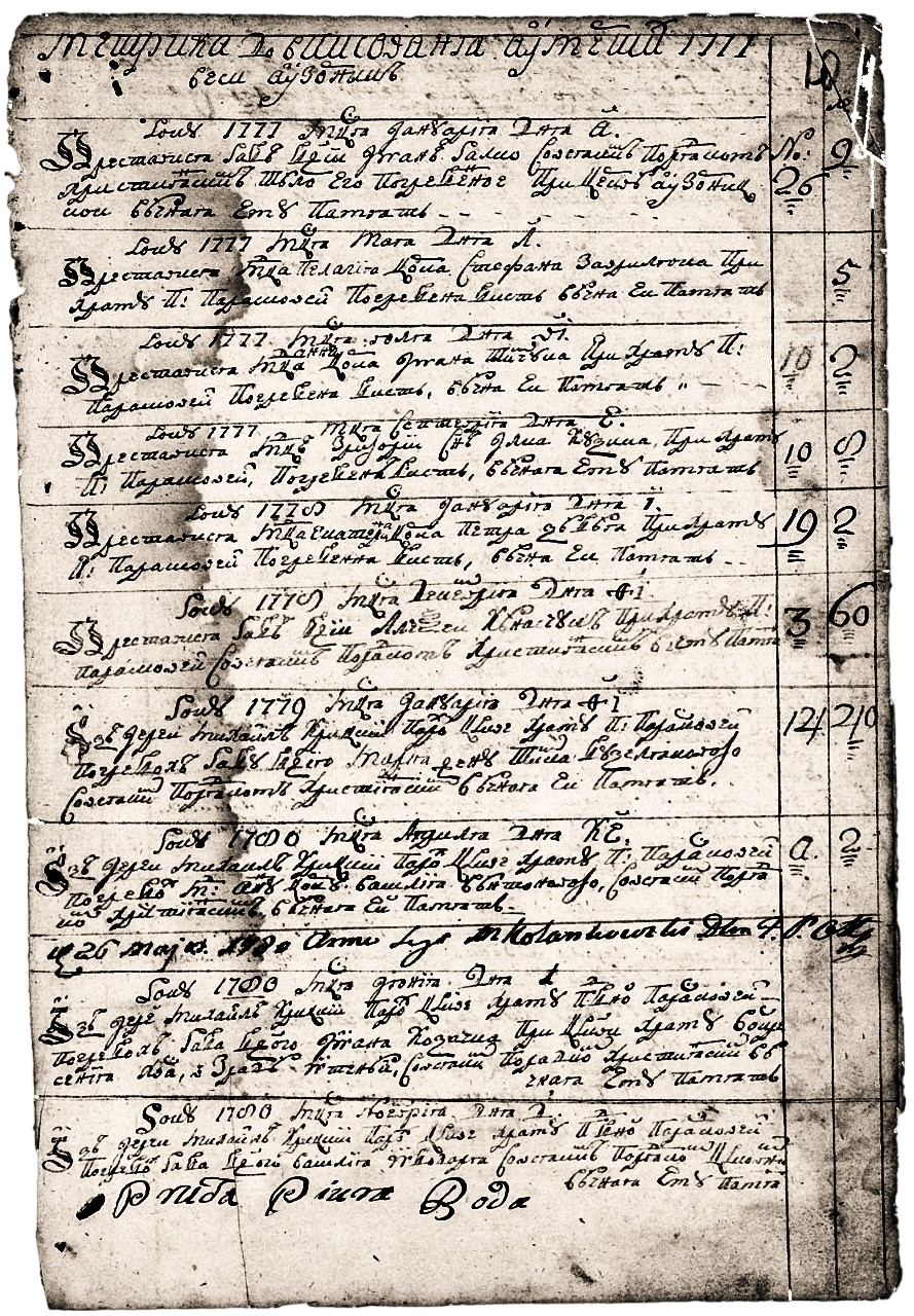 Метрична книга 1776-1798. <br>Сторінка 53
