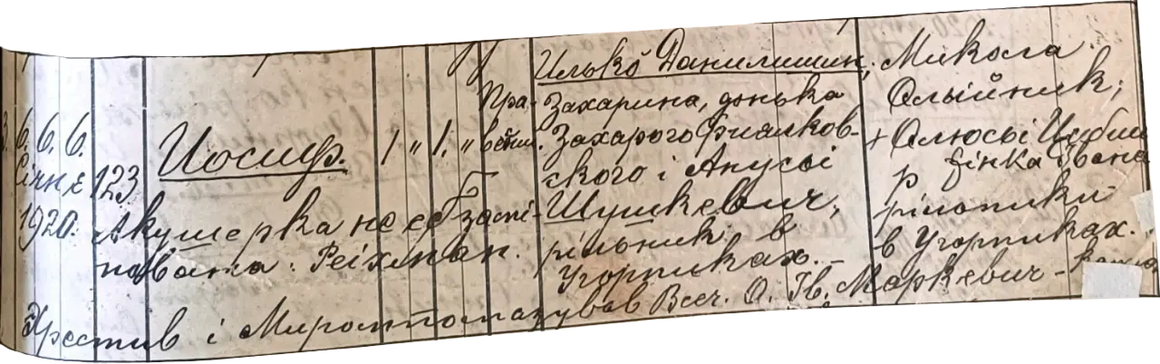 ДАНИЛИШИН Йосип Ілліч метрика