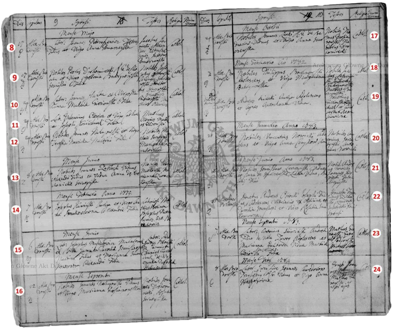 Фото записи про шлюби в селі Підмихайля, 1776-1784 роки, сторінка №2