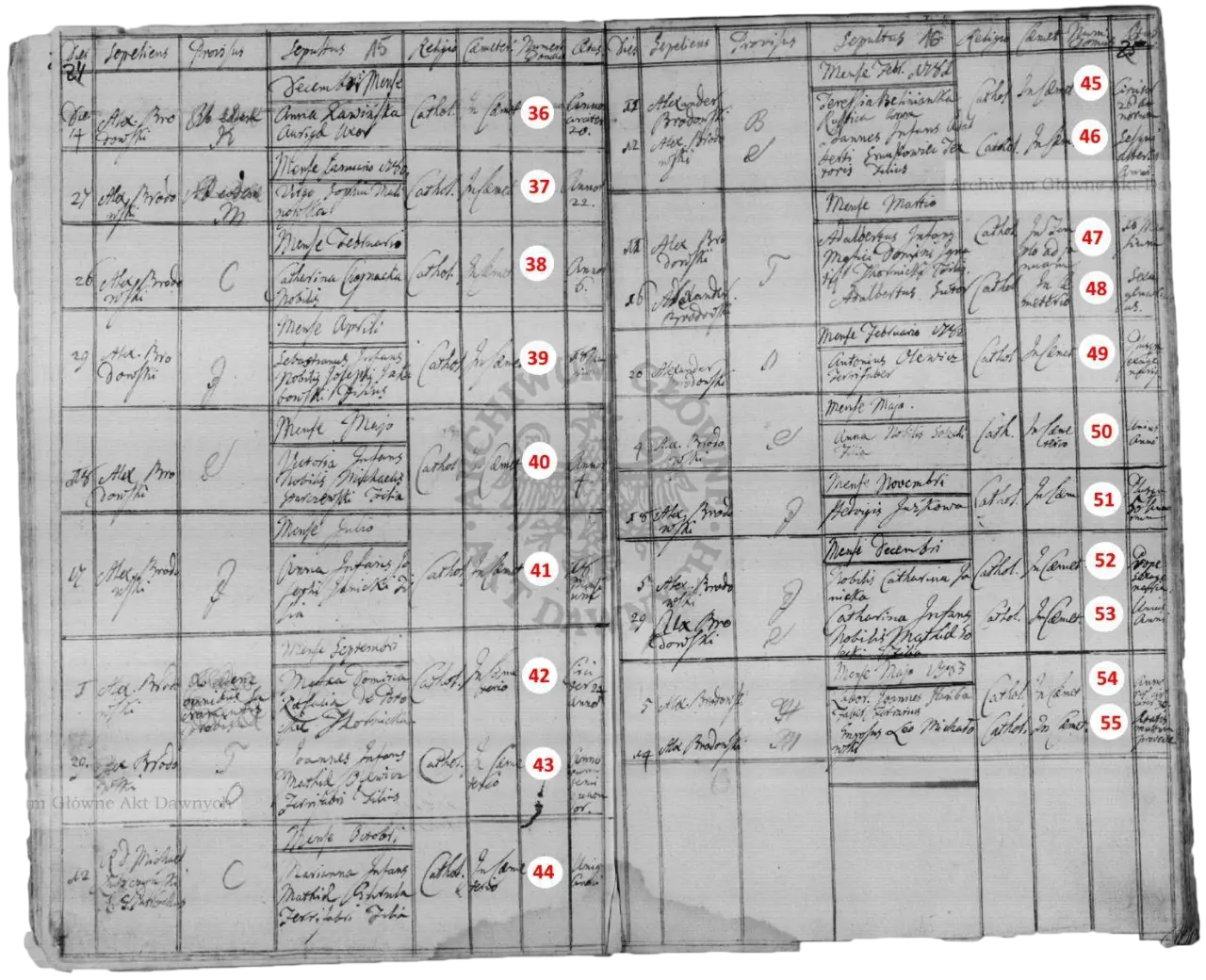 Фото записи про смерть в селі Підмихайля, 1776-1784 роки, сторінка №2