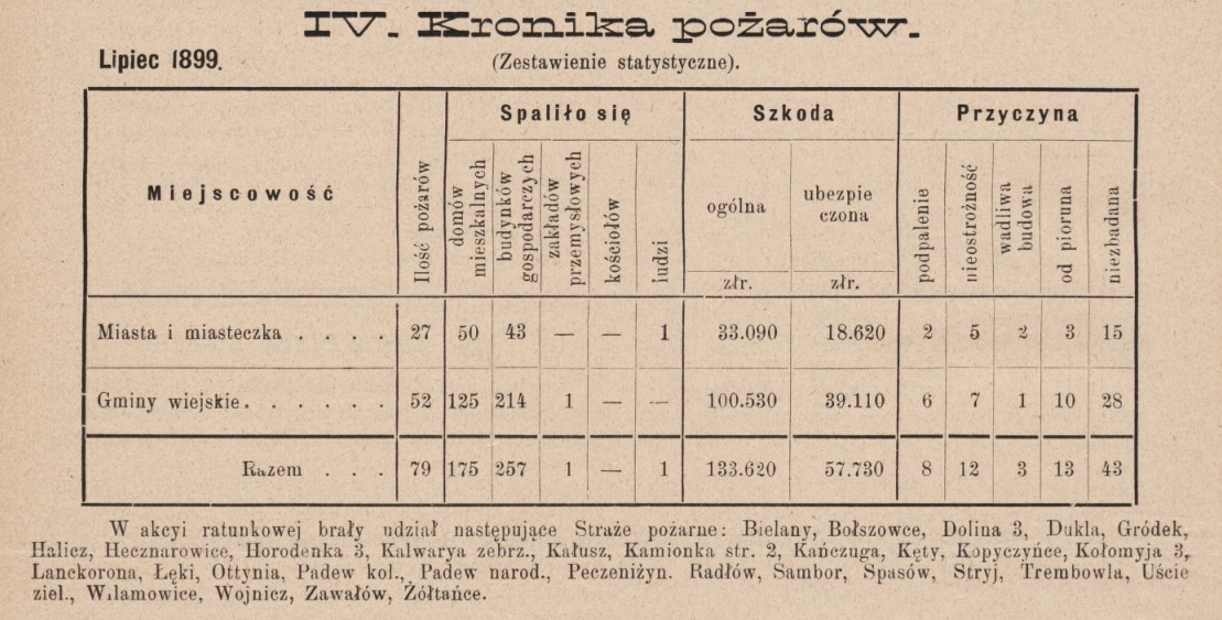 Отинійська пожежна команда, 1904 рік. 2