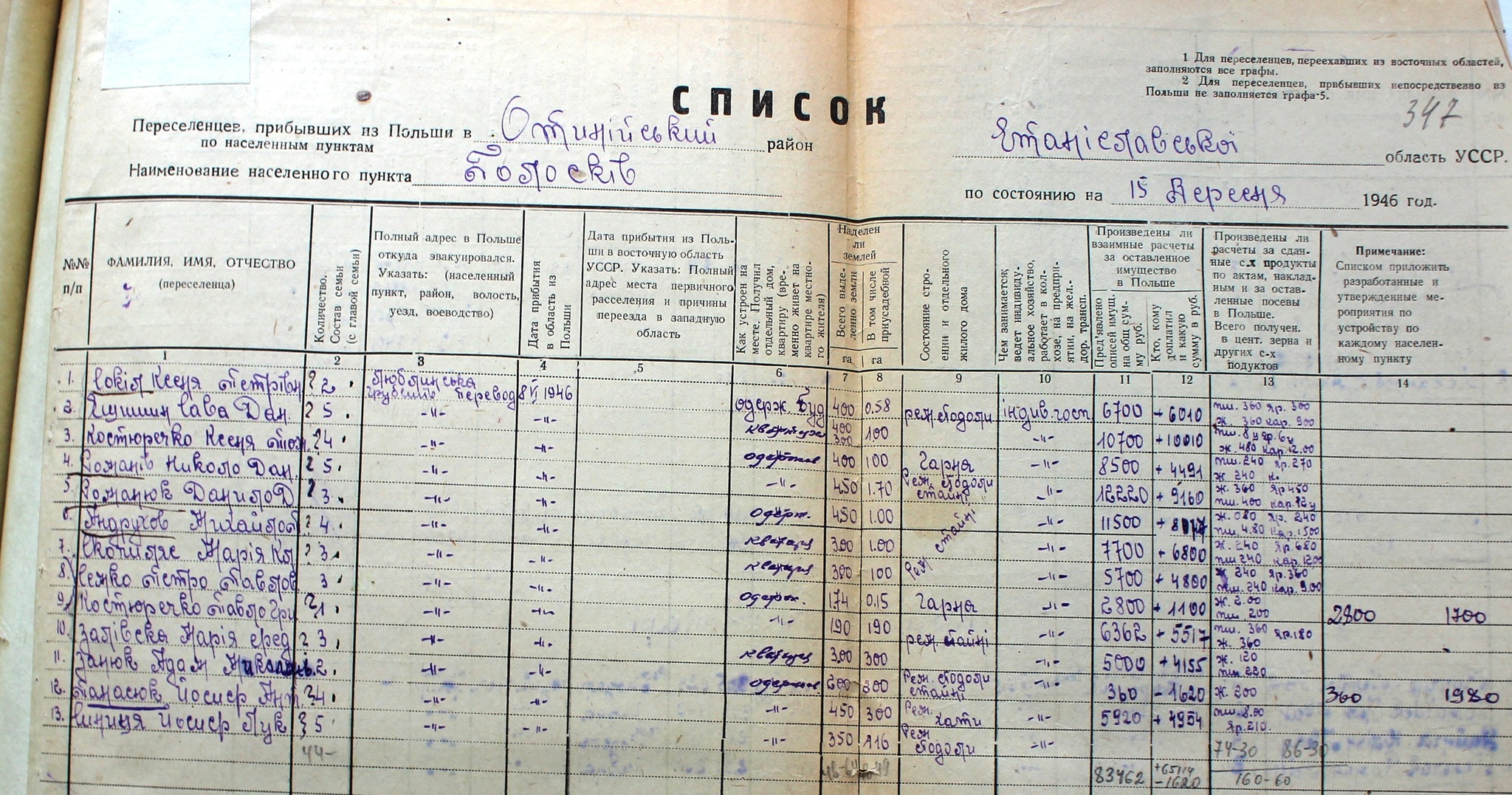 Список переселенців із Польщі, які замешкали в с. Голосків 1946 р.